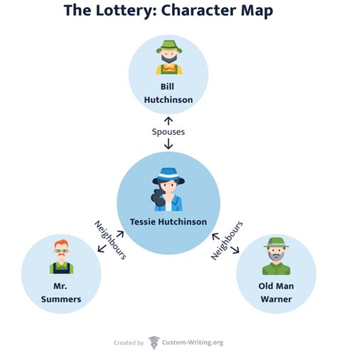 hutchinson meaning in the lottery.